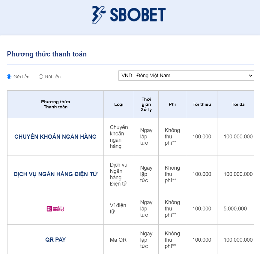 Phương thức rút tiền tại sbobet
